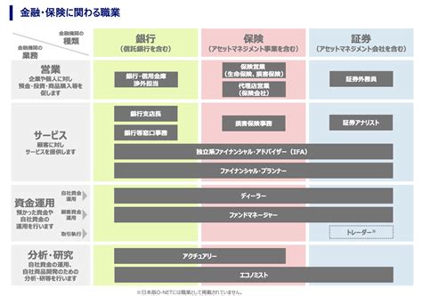 職業 金|「金融・コンサル」系の職業・仕事の種類一覧（25選） 